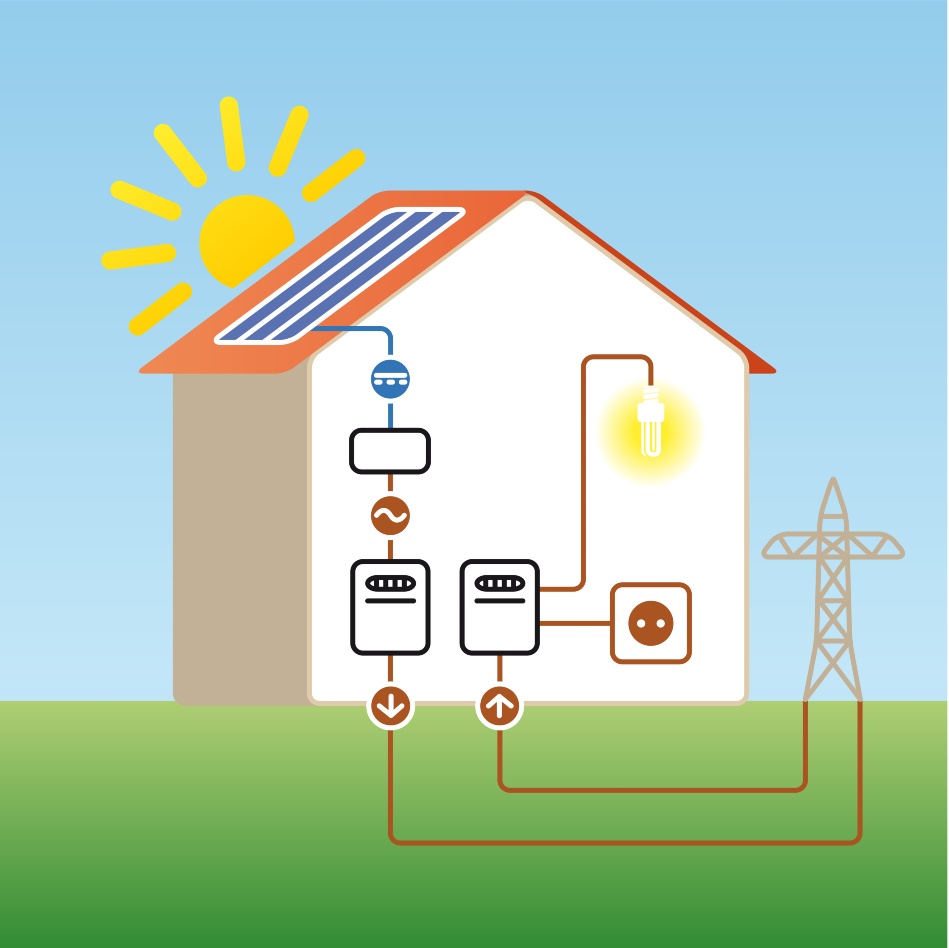 Solar net metering